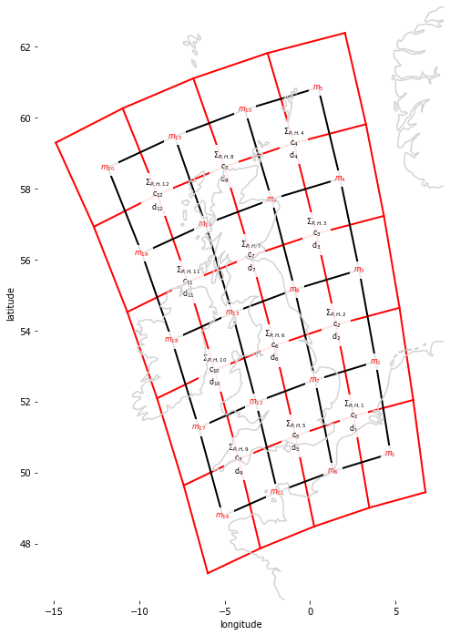 Grid figure — Lompe documentation